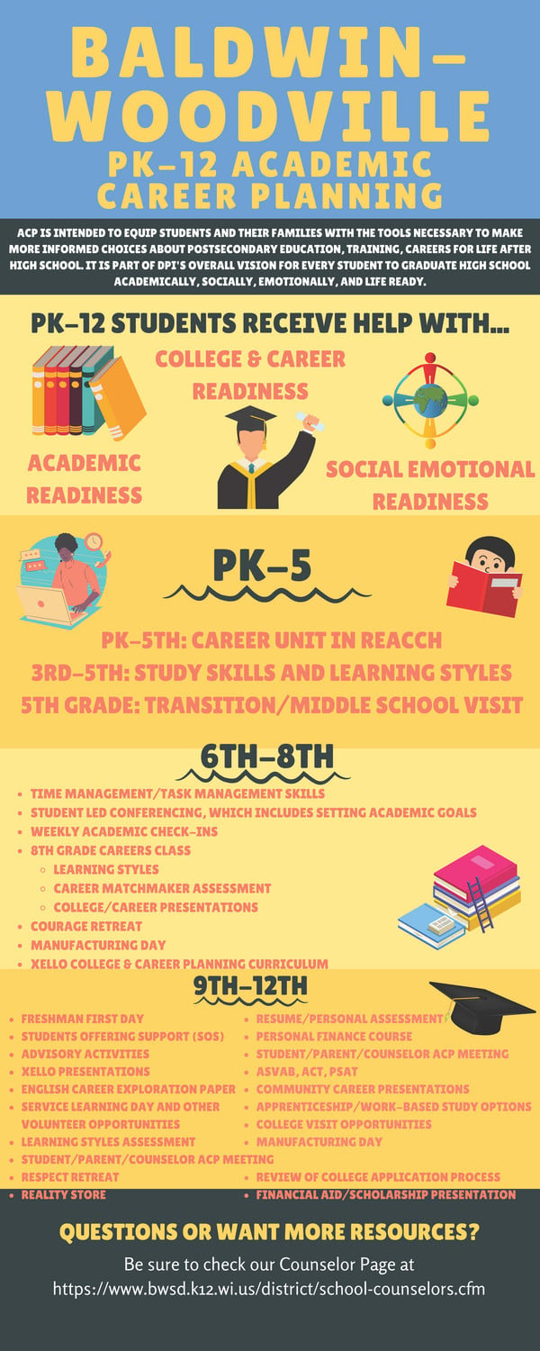 Baldwin-Woodville Academic and Career Planning Infographic
